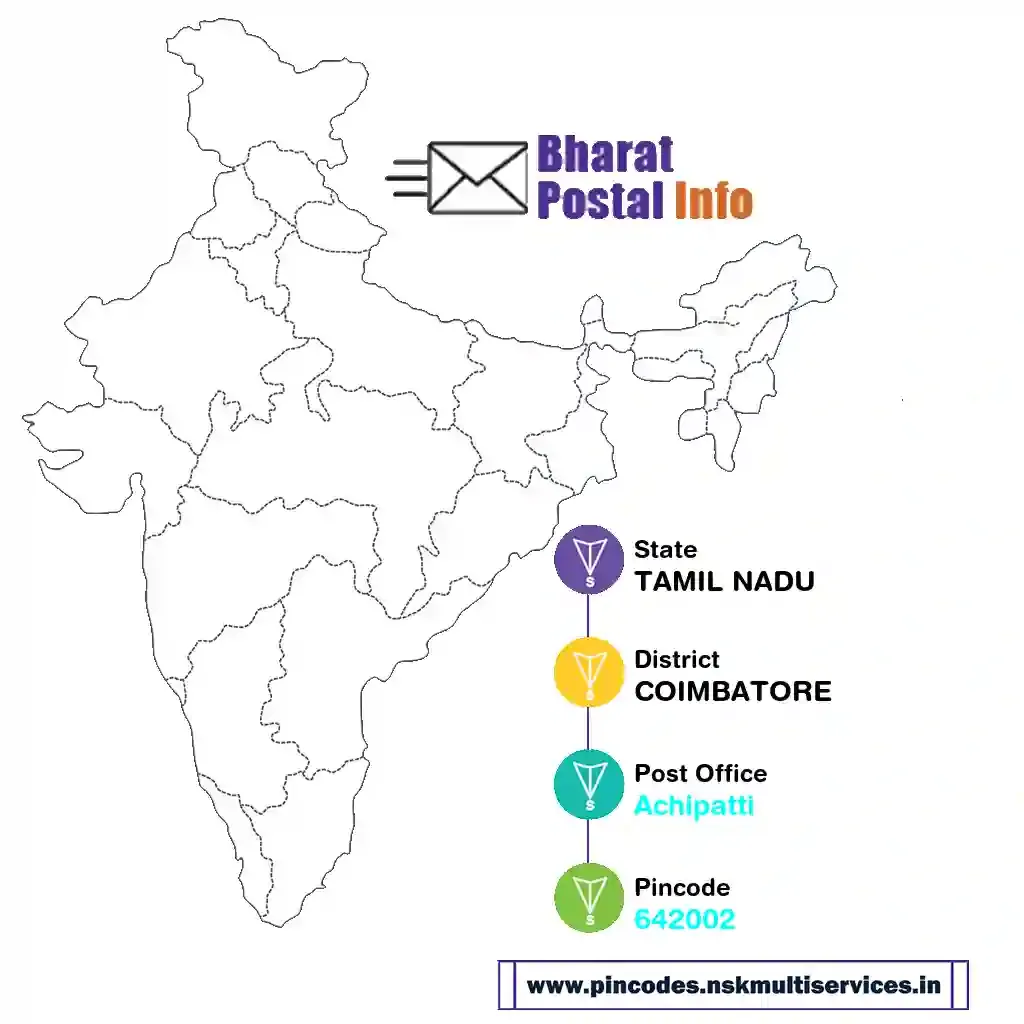tamil nadu-coimbatore-achipatti-642002